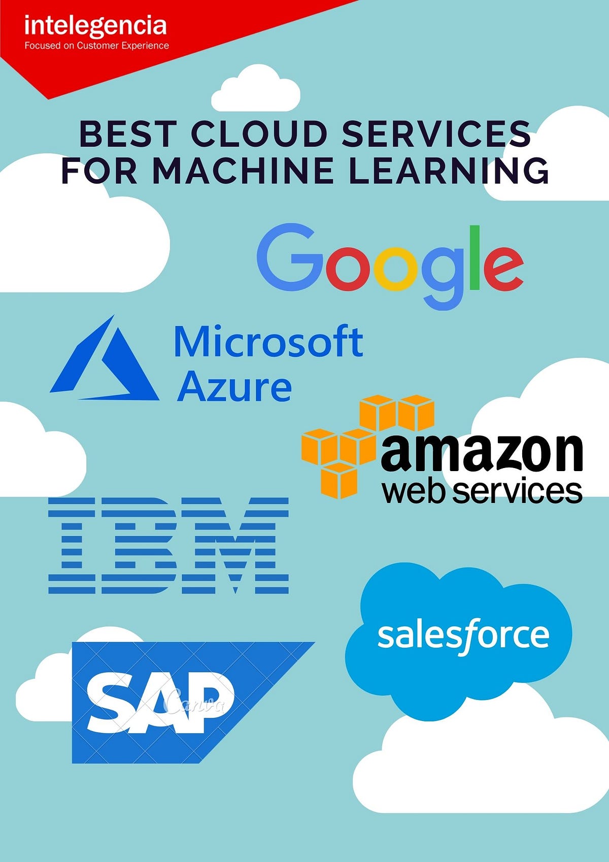 The Best Cloud Services for Machine Learning by Intelegencia Medium