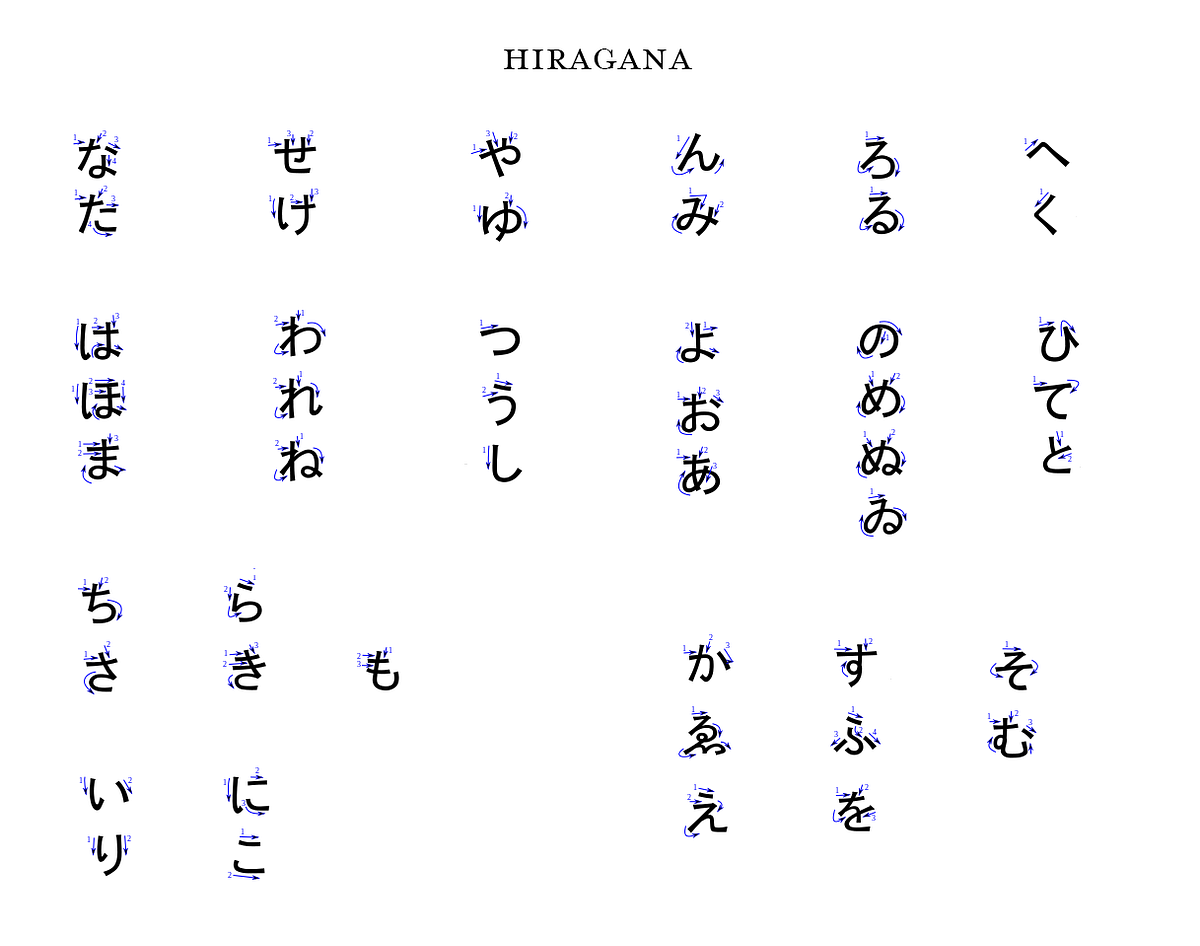 Hiragana And Romaji Chart