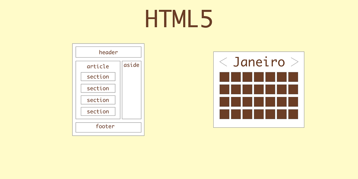 Front-end — HTML5. Chegamos na maior revolução que o HTML… | by Banana ...