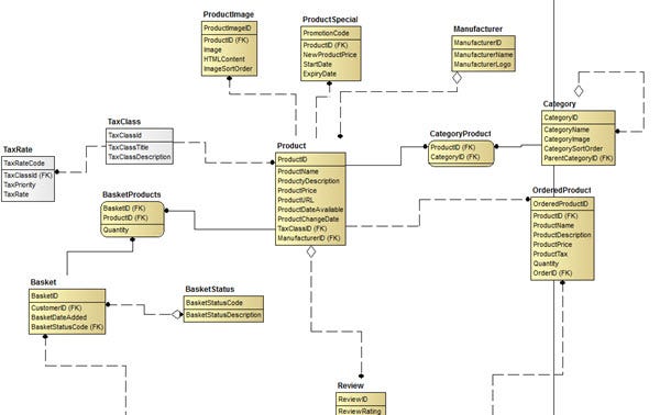 Setting up databases with PostgreSQL, PSequel, and Python generate er diagram from mysql online 