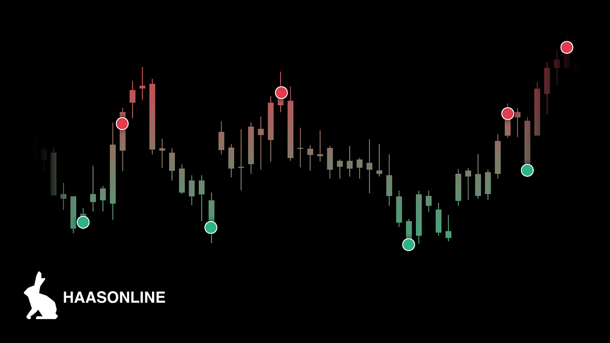 How to Day Trade Cryptocurrency: The Best Strategies for ...