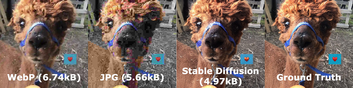 Stable Diffusion Based Image Compression