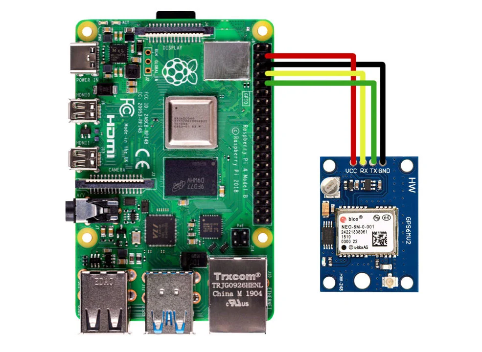 Raspberry Pi integration with GPS Neo6M | by Nataraj | Medium