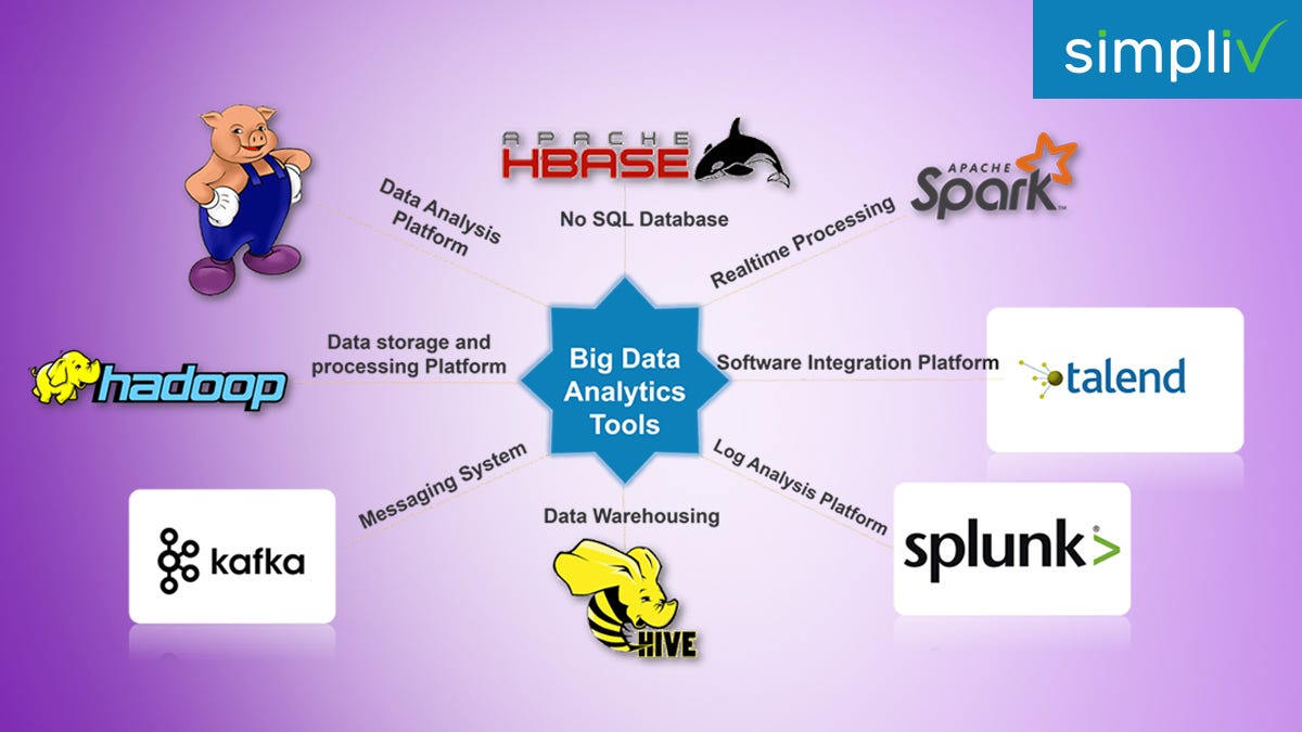 5 Prominent Big Data Analytics Tools to Learn in 2020 | by Satyanageshan |  Medium