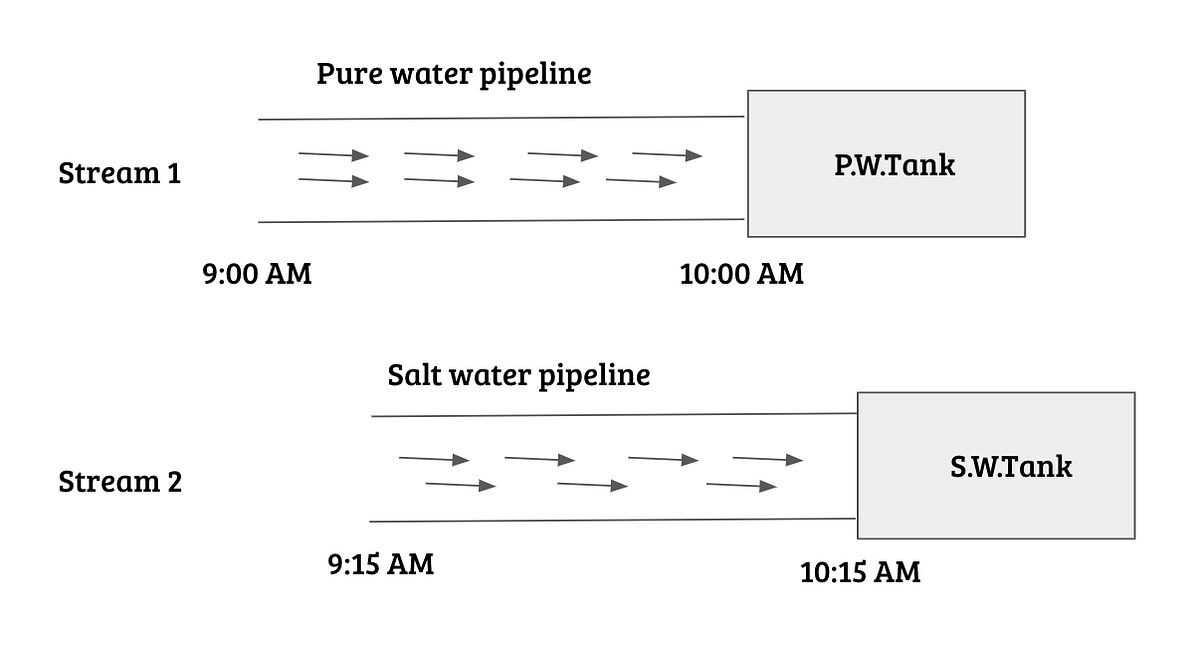 Reactive Programming as Simple. Motivation behind reactive programming ...