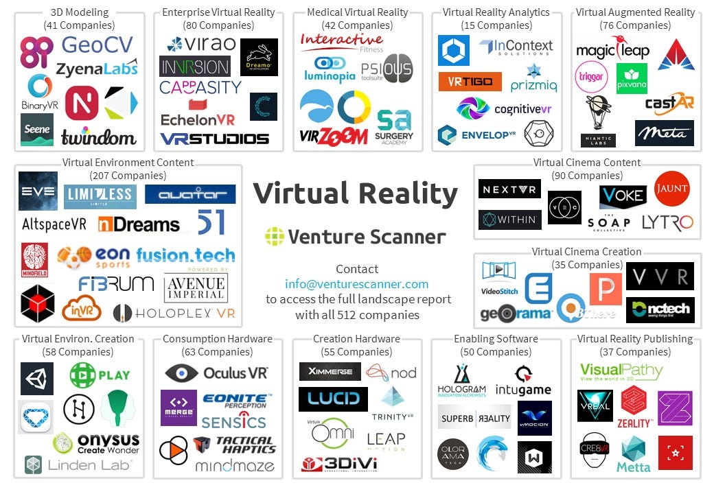 Introducing the Virtual Reality Startup Landscape | by Venture Scanner |  Medium