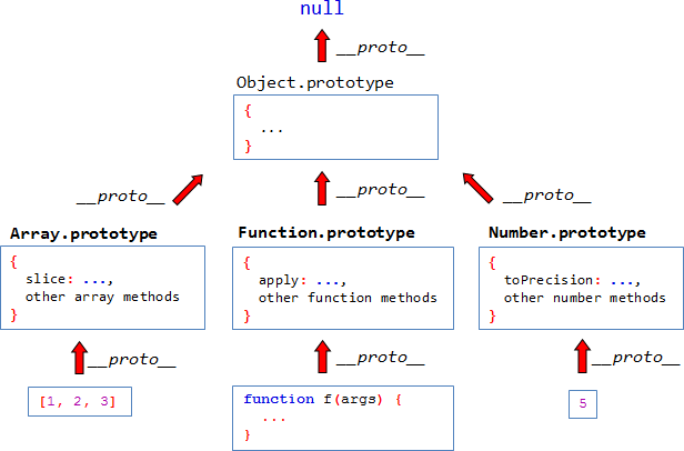 31 Prototype Javascript Framework Version 1 7