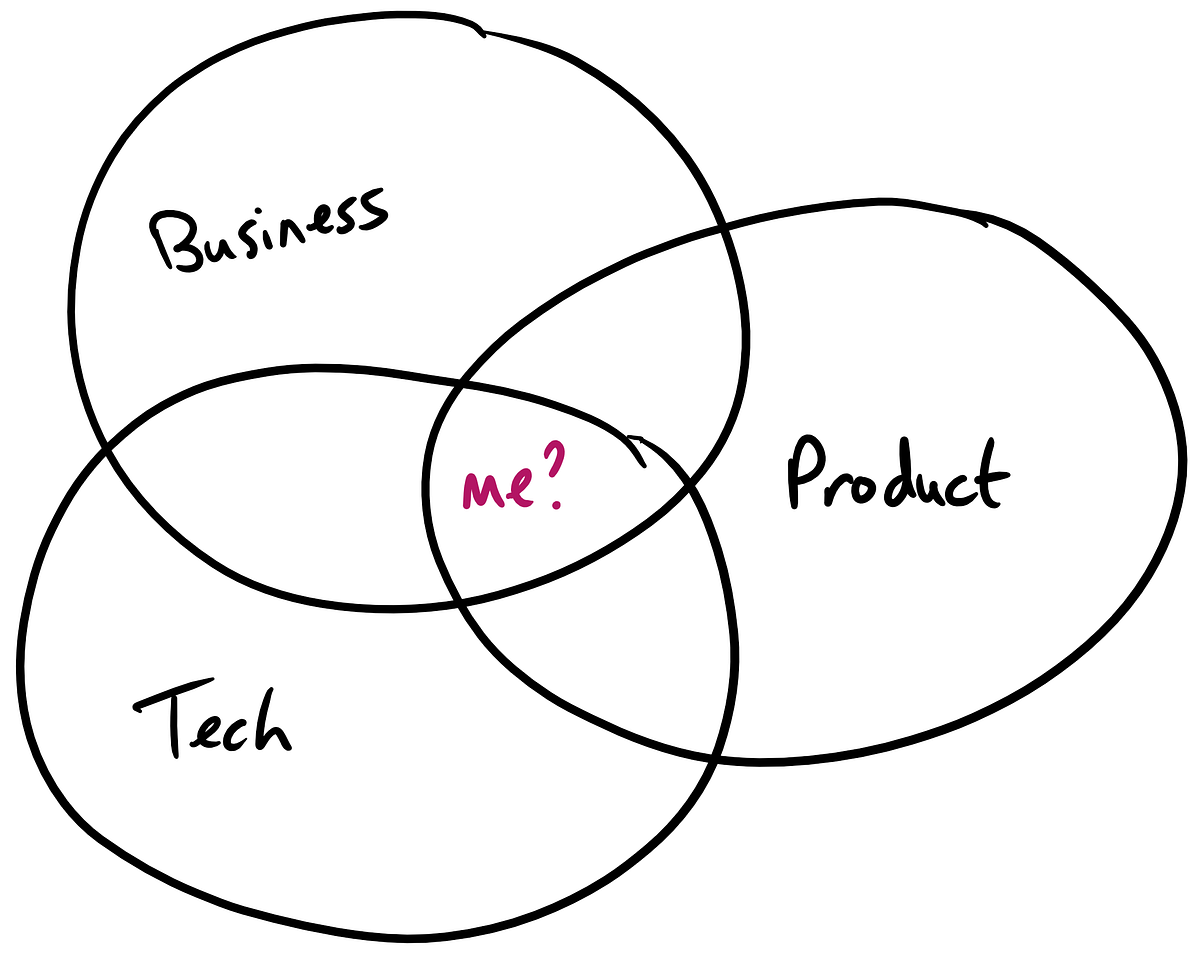 If You Want Your Product Manager To Code You re Doing It Wrong By