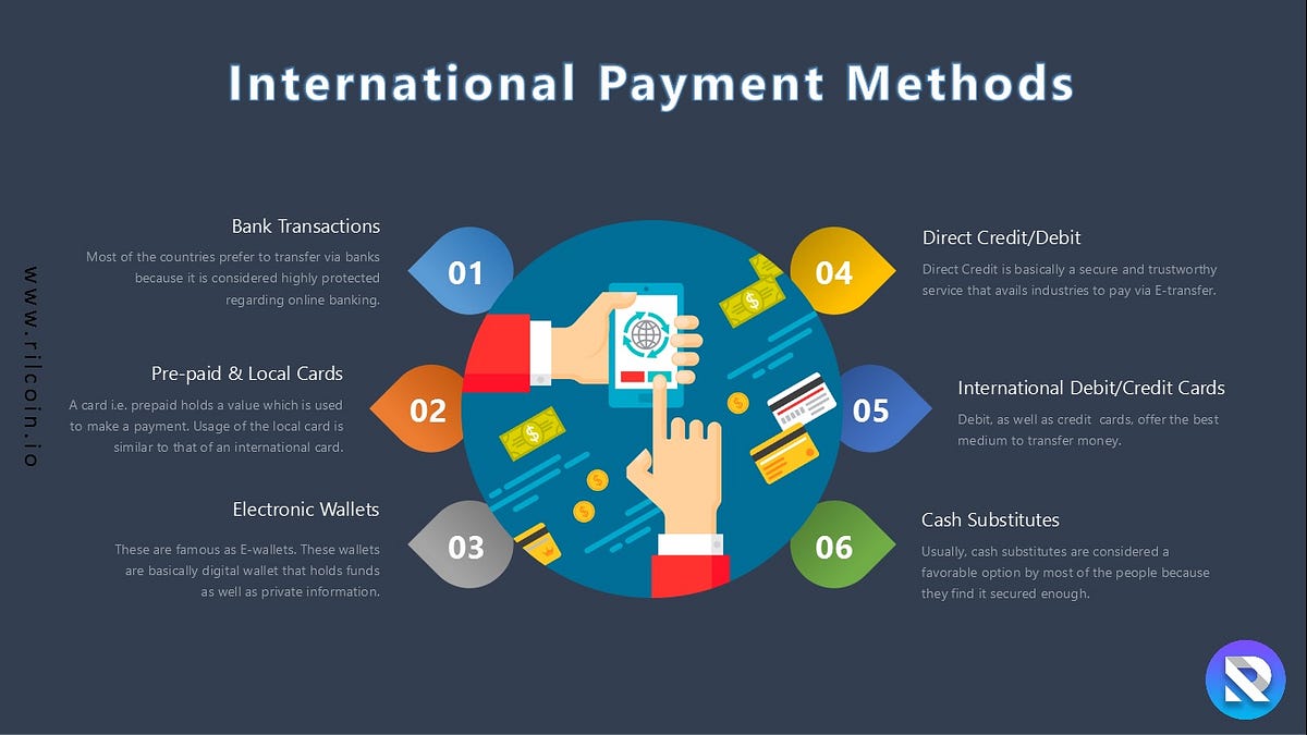 INTERNATIONAL PAYMENTS PAYMENT METHODS AND BANKING By Rilcoin Medium