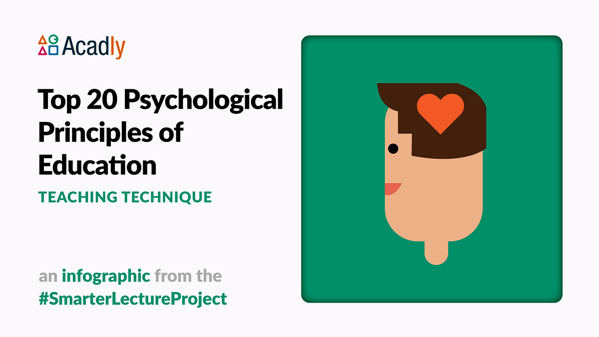 Educational Psychology Top 20 Principles, an Infographic by Acadly