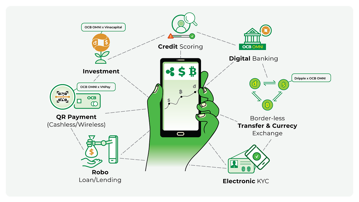 Open Banking API For Dummies. If you’re a traditional banker… by