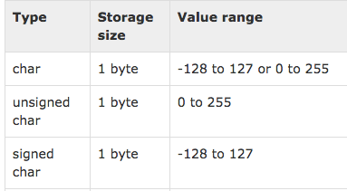 Xcode 5 0 2 Boolean Values Being Confused Stack Overflow