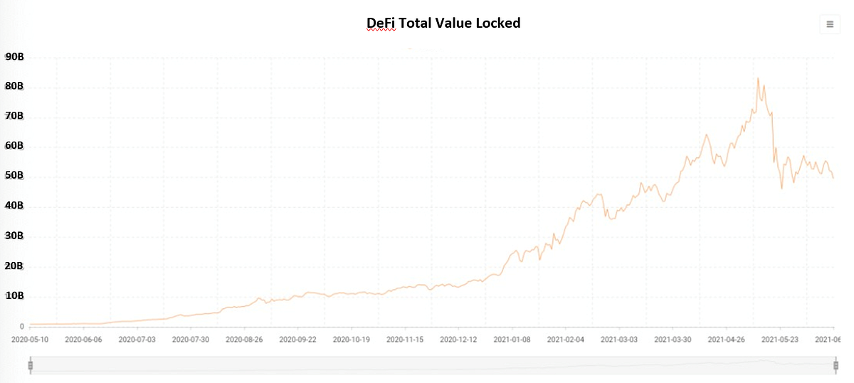 Cold Air Sweeping the Market, RAI Finance Exploring New DeFi Ecosystem