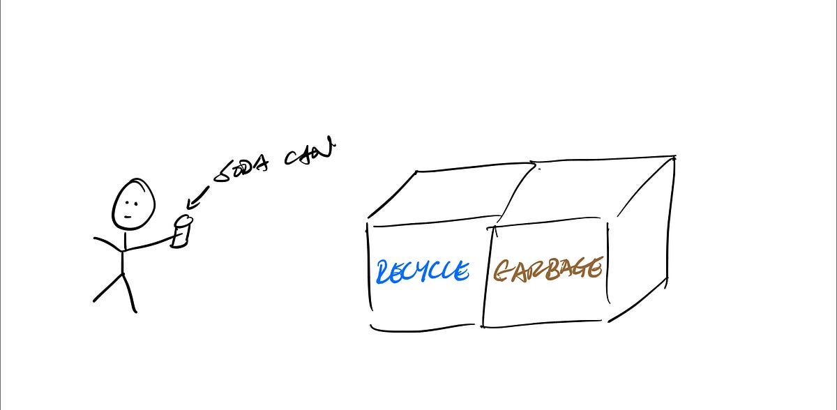 Recycling Doesn’t Work. And It Never Will. by Nicholas Ning Way Out