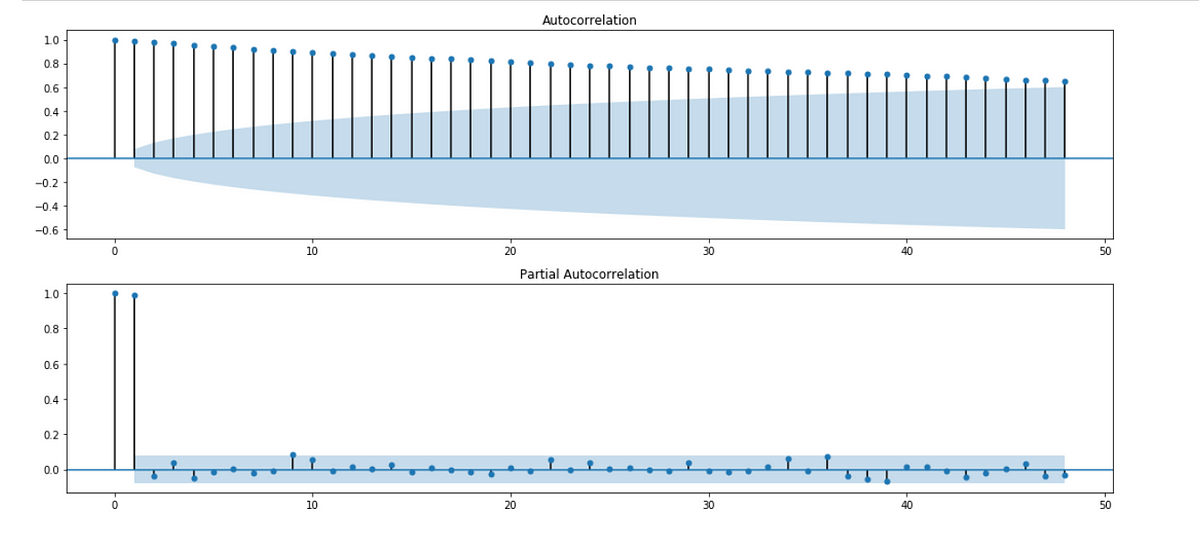 Bitcoin Price Forecasting With Deep Learning Algorithms - 