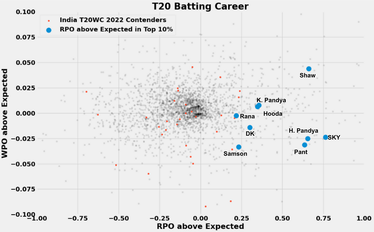 selecting-a-squad-for-the-2022-t20-world-cup-by-amol-desai-boundary