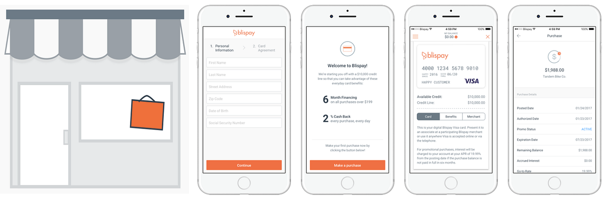 customer financing is simple … with blispay by jared blispay blog customer financing is simple