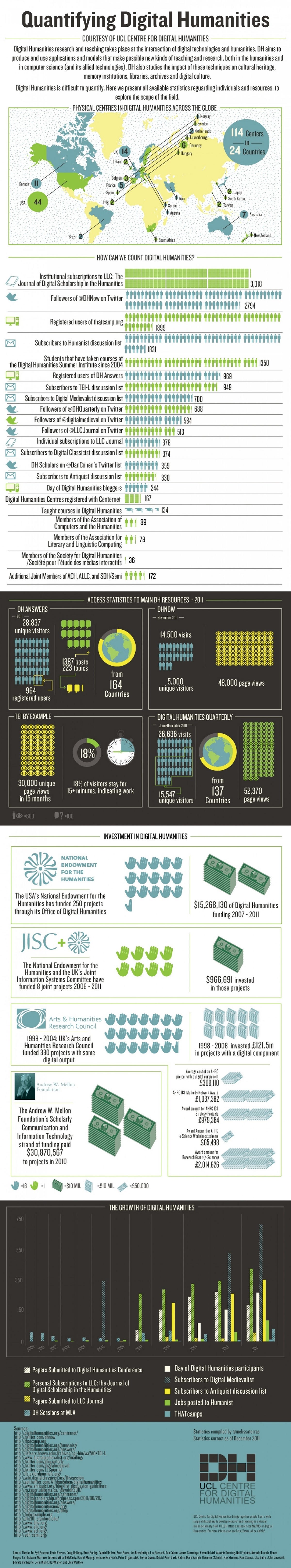 Project Research Ideas. The research project goal is to… by Wouter De