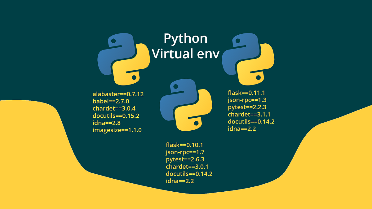 Brief Introduction to Python Virtual Environments | by Arabind Meher | Dev  Genius