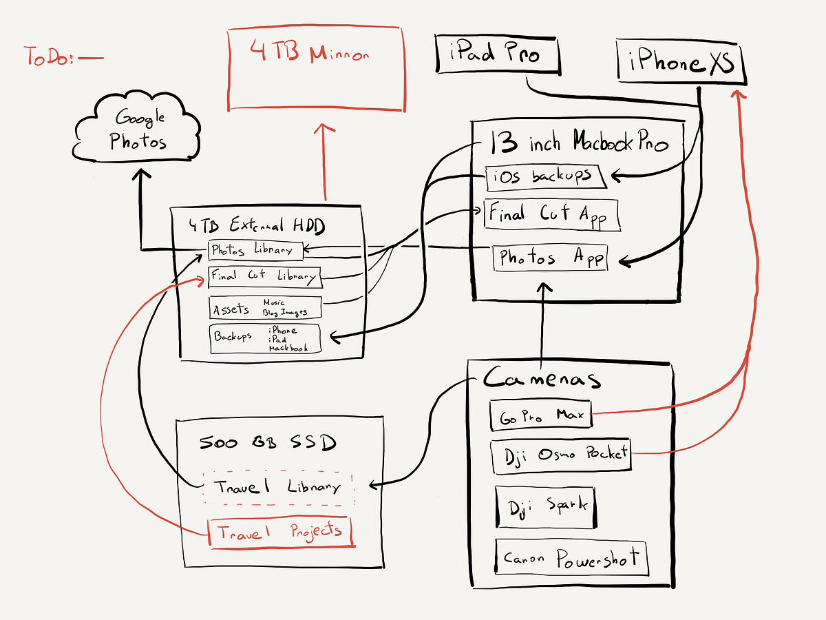 The Importance Of Data Management By Sergey Piterman An Open