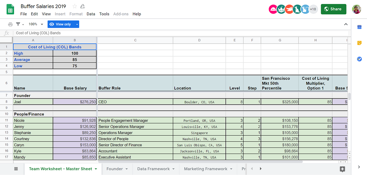 Open Salaries. (Note Reposted from my personal blog… by Jay Kanakiya