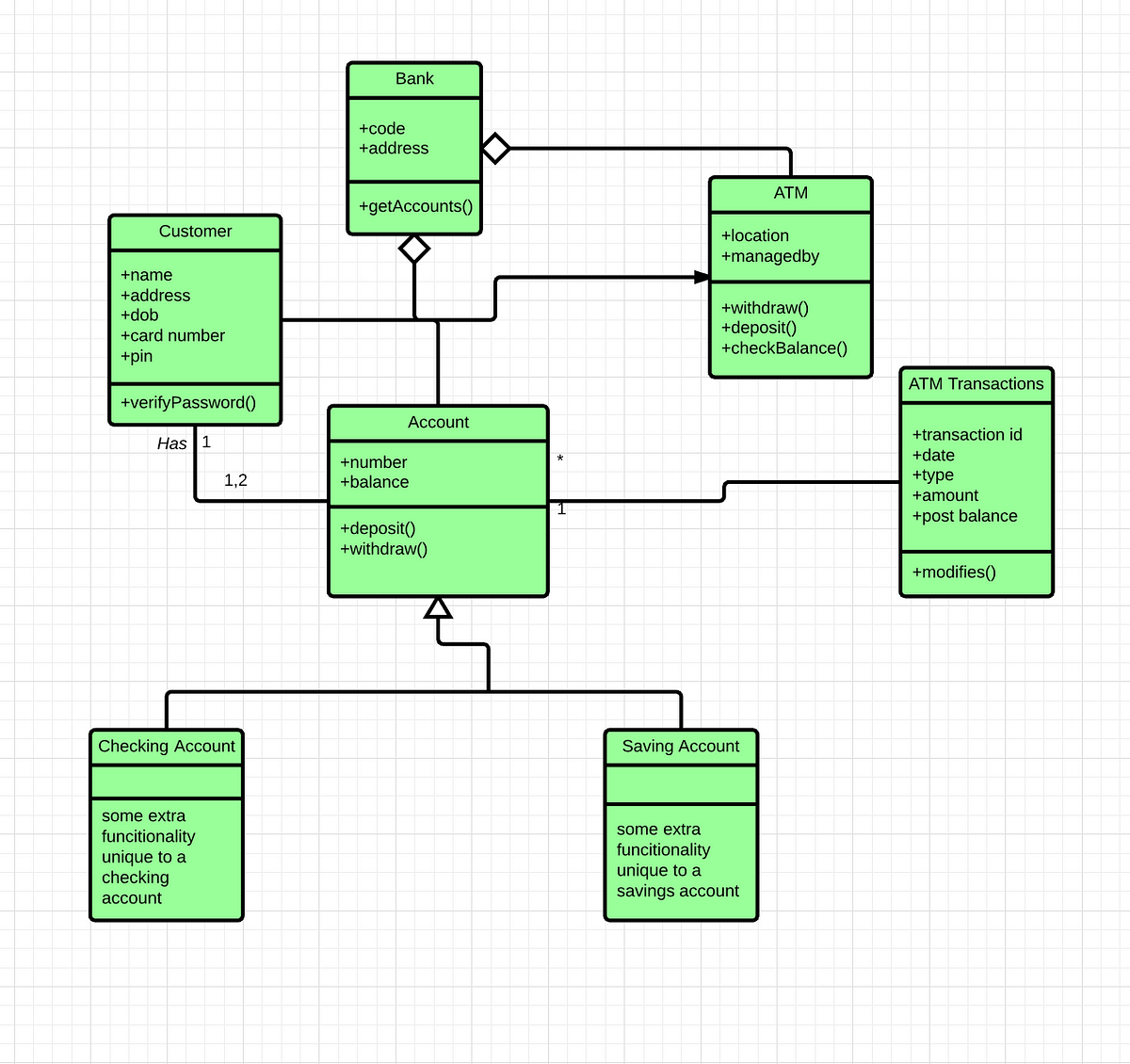 What Is Uml Diagram - Design Talk