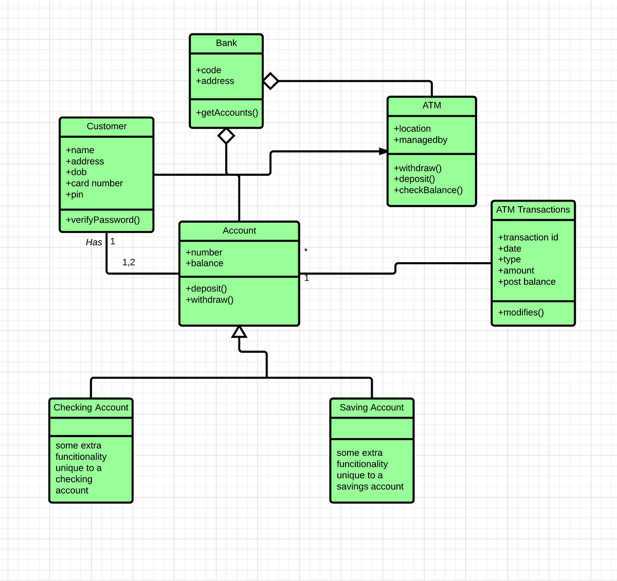 Rider Generate Class Diagram diagram Autocad 2008 Tutorial