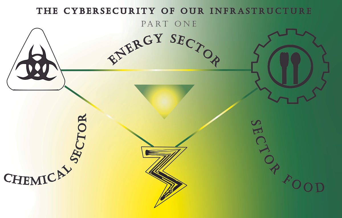 The Cybersecurity of Critical Infrastructure by Crest Security