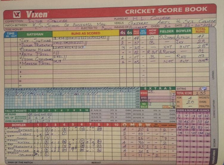 cricket score sheet printable