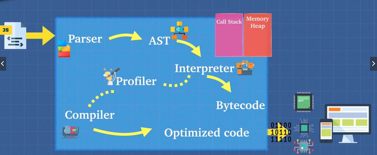 Inside JavaScript Engine. If You want to know about How V8 Engine… | by ...