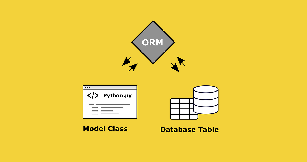 A Beginners Guide to Using Django’s Impressive Data Management Abilities