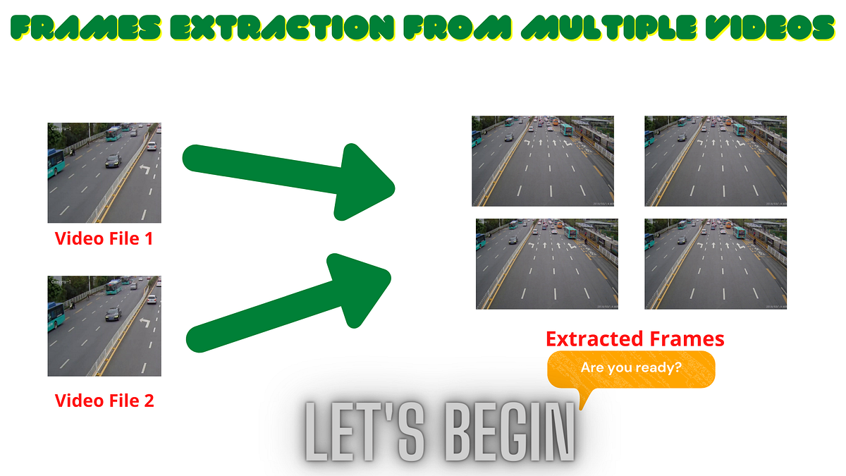 Extraction of Frames from Multiple Videos by Muhammad Rizwan Munawar