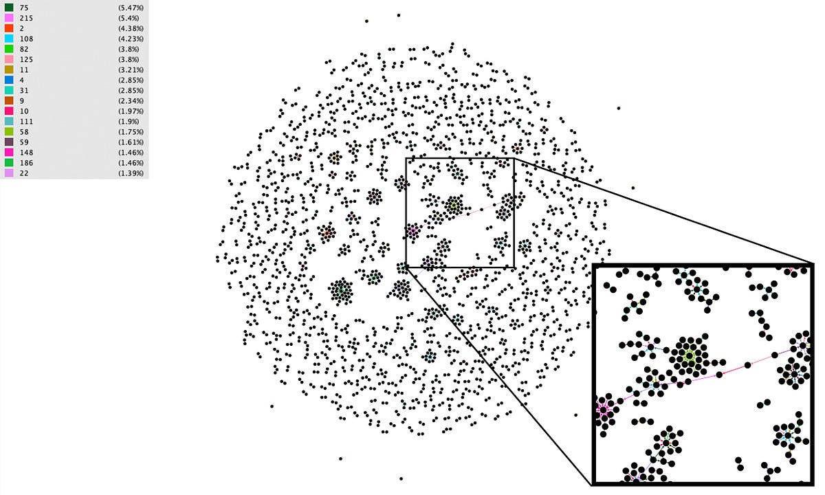 Knowledge Graph Embeddings: Simplistic and Powerful Representations ...
