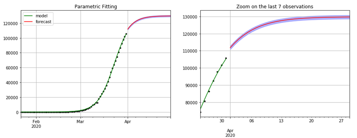 curve fitting deep learning