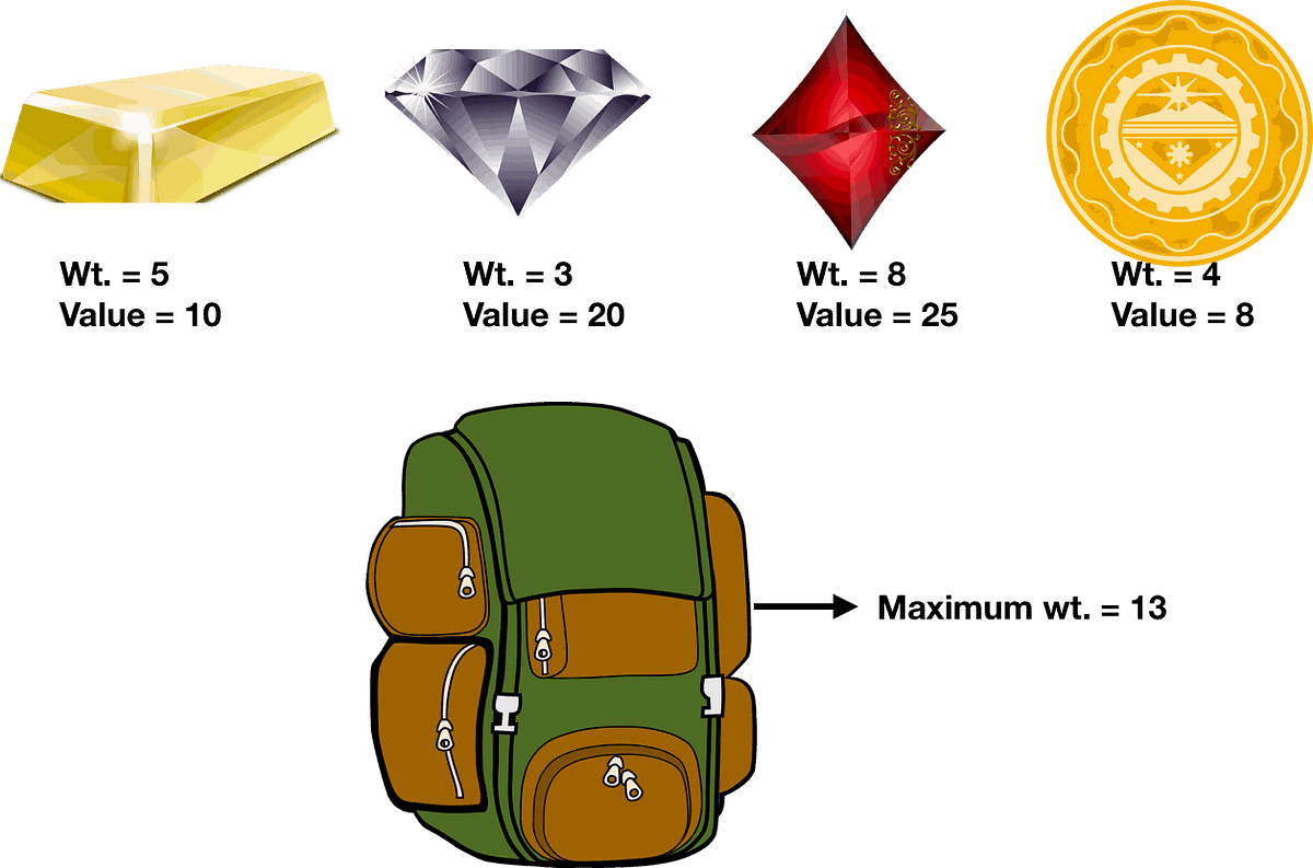 What Is Knapsack - Design Talk