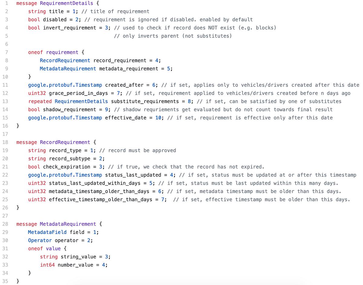 Scaling Driver Compliance across Lyft