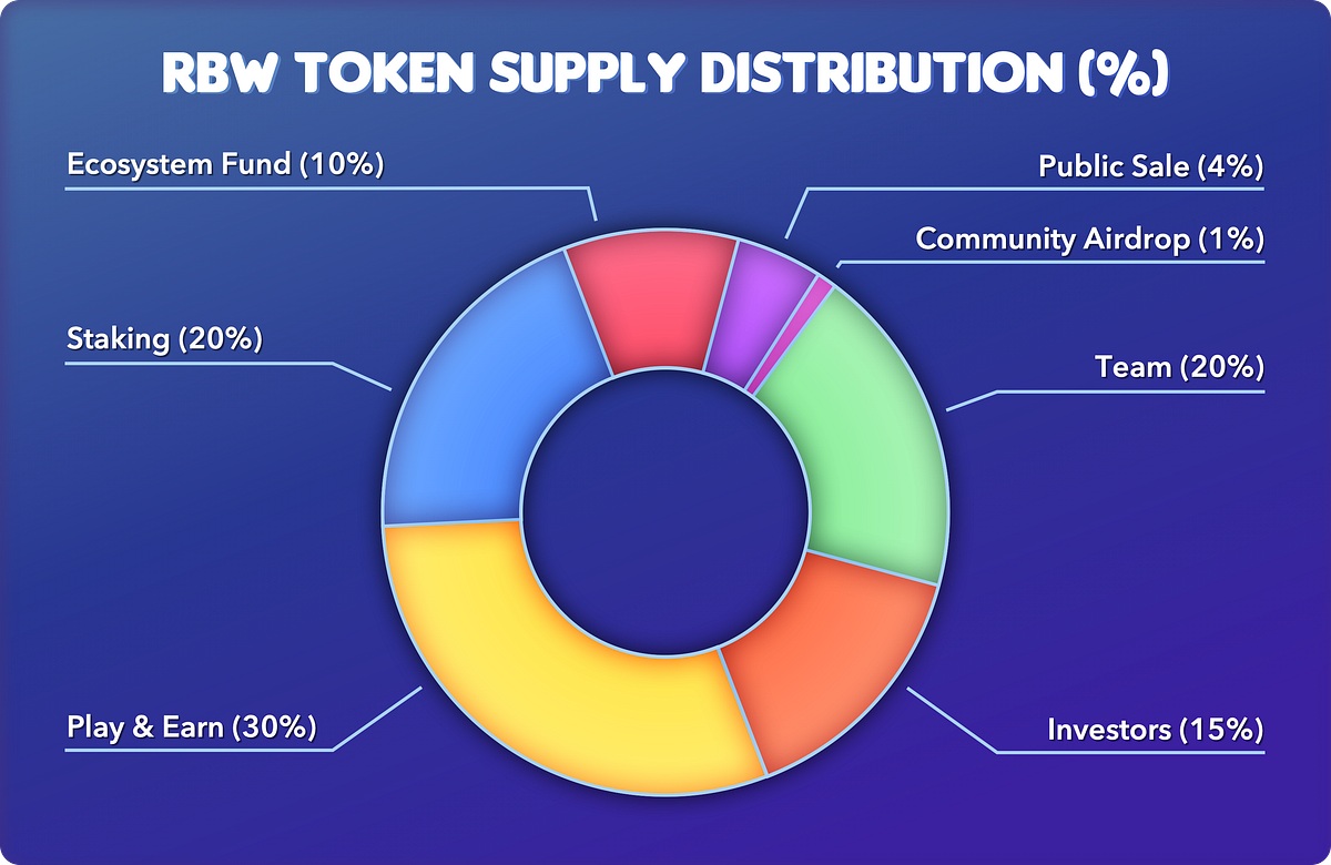 The Rainbow Token Launch Auction. Announcing the Rainbow Token Launch