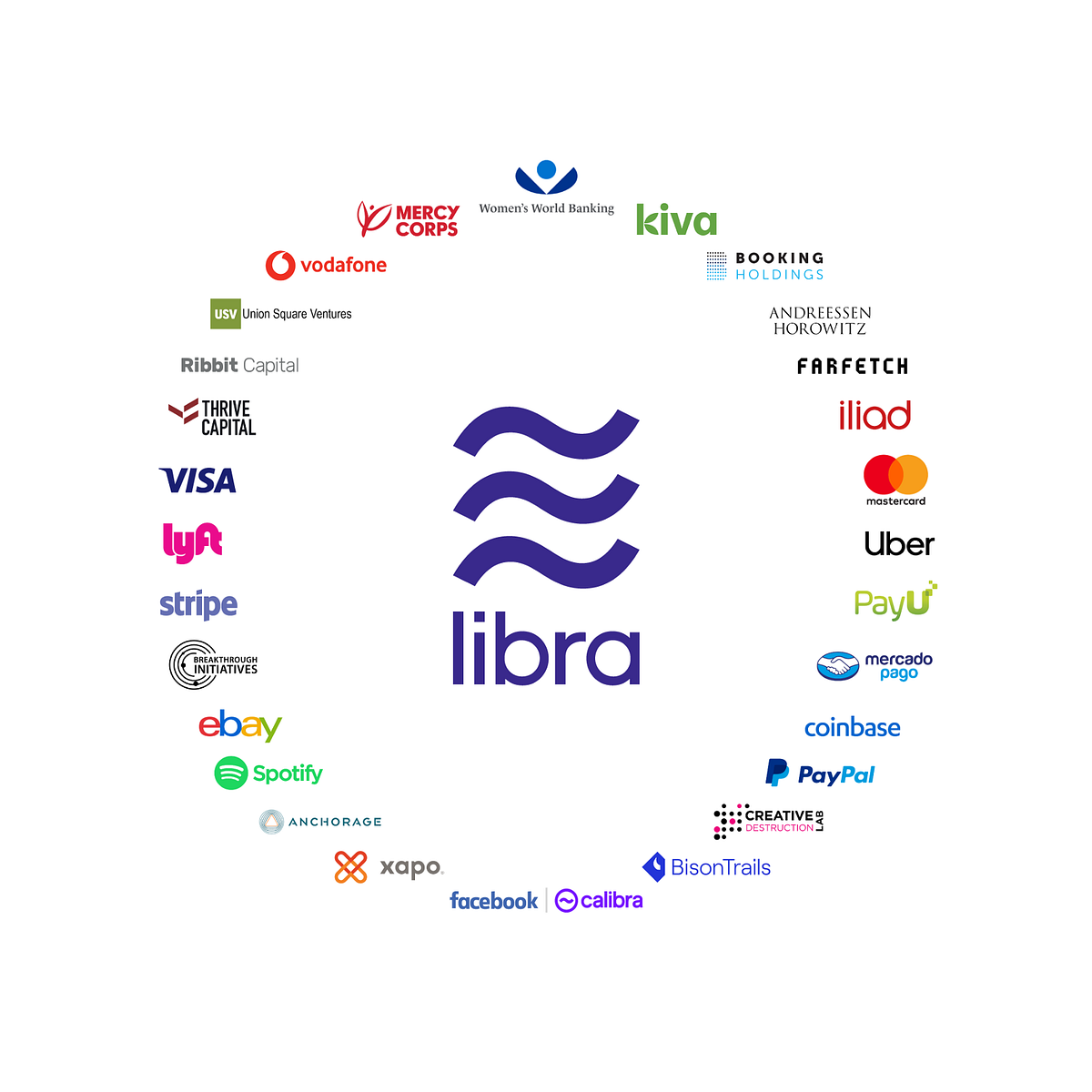 libra blockchain open source