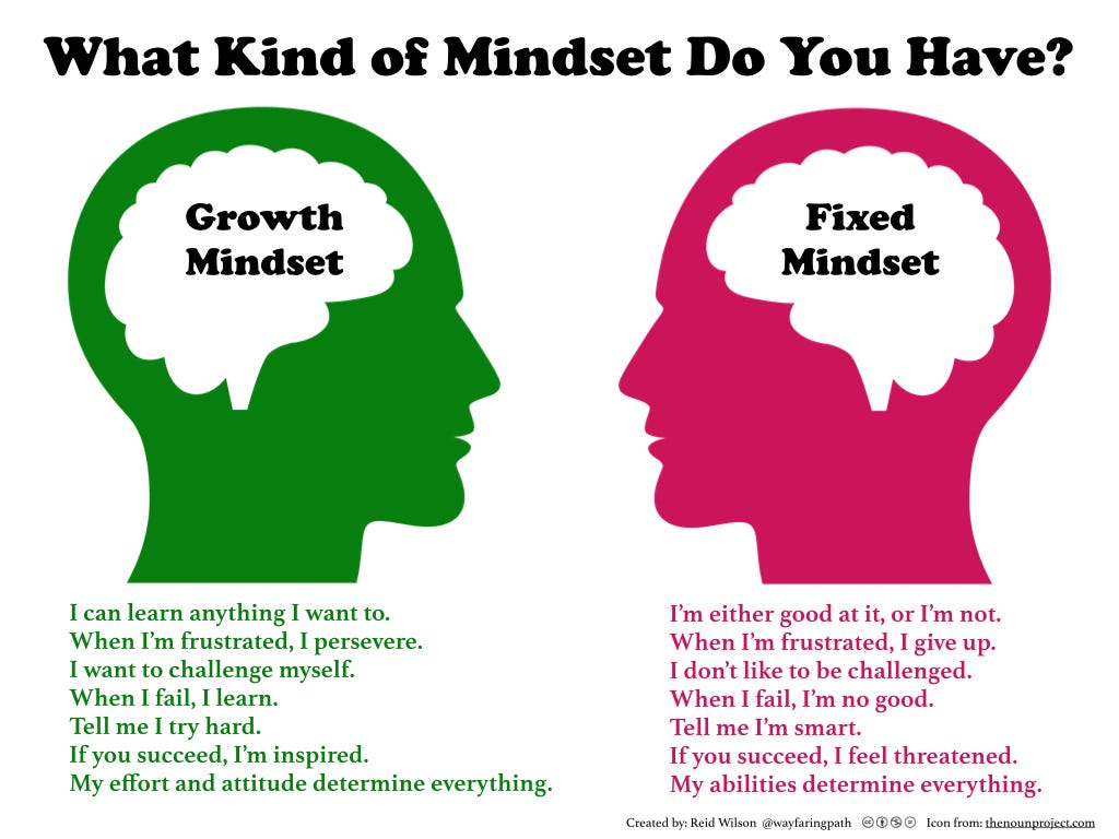 The Mindset - Noteworthy - The Journal Blog