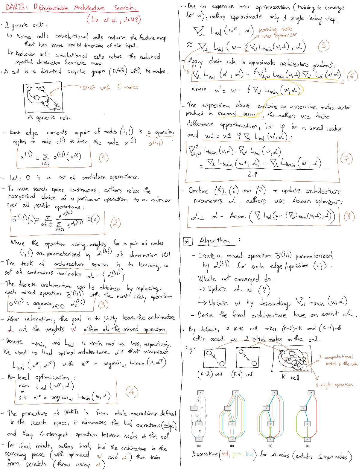 DARTS — Differentiable Architecture Search summary. by Giang Tran