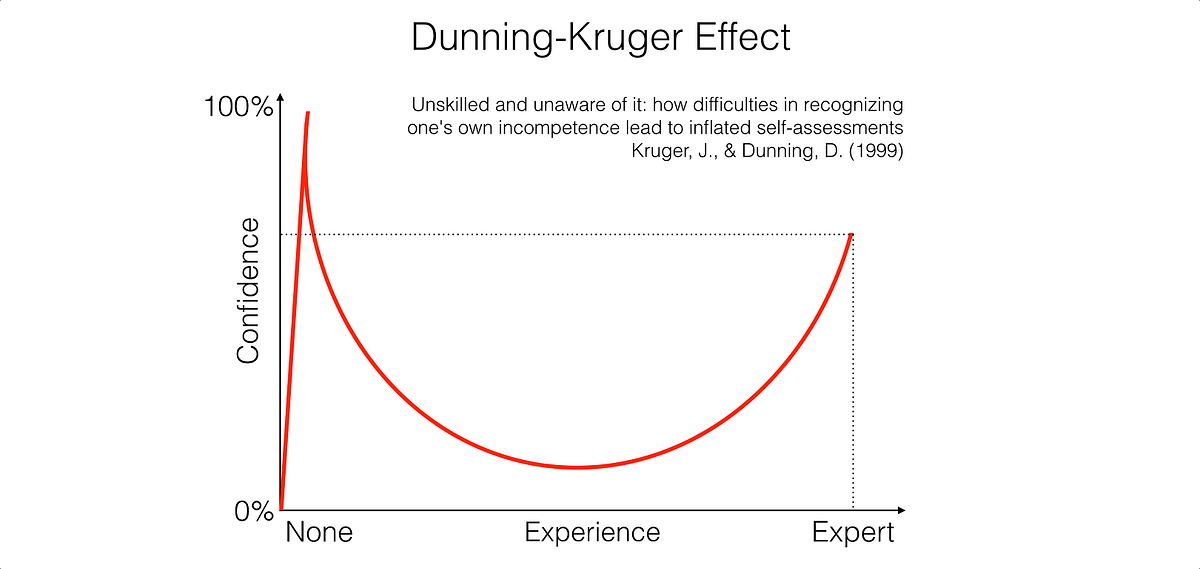 How To Learn Machine Learning Some Time Ago I Started A Journey Into By Roman Kierzkowski 