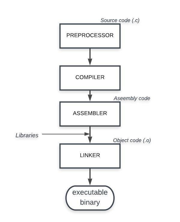 How are important to use the dinamic libraries? by Camilo Barreiro