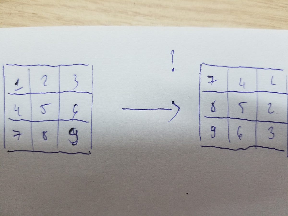 rotate-matrix-nxn-rotate-a-matrix-by-90-degree-by-truong-nhu-khang