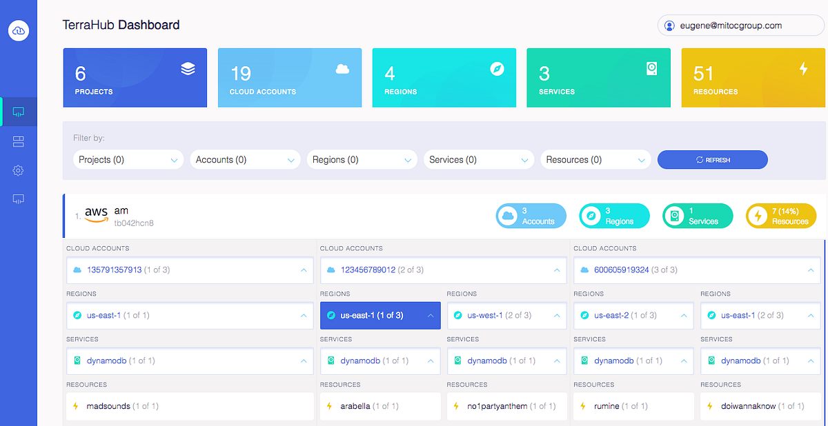 Introducing TerraHub.io — DevOps Hub for Terraform by eistrati