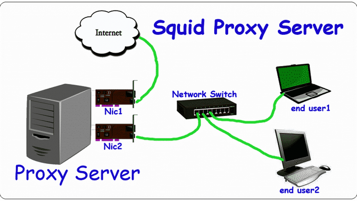 disadvantages of a proxy server