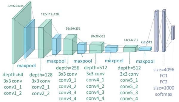 Image Classifier using VGG-19 Deep learning model in Google Colab ...