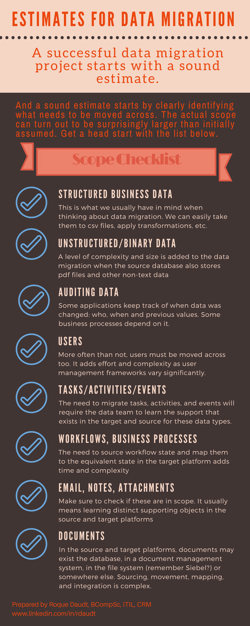 Estimates really? data scope, for migration in projects: what\u0027s