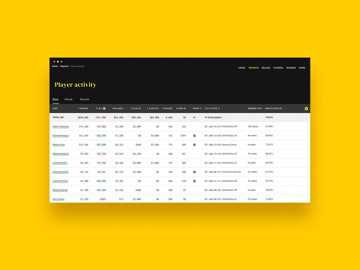 Specification System For Reporting A UX Design Case Study By 
