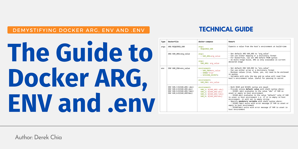 The Guide to Docker ARG, ENV and .env | by Derek Chia | Dev Genius