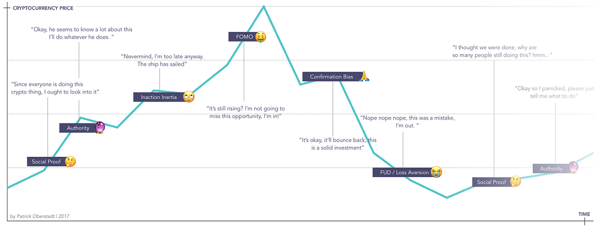 Psychological Stock Cycle Chart